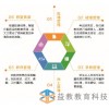 中小學數(shù)字校園解決方案|益教智慧校園教務管理系統(tǒng)