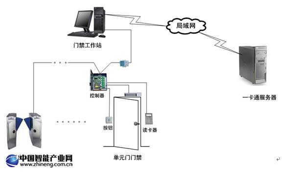 一卡通管理系統(tǒng)拓?fù)鋱D