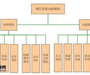 KOTI物業(yè)服務管理系統(tǒng)