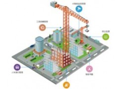 AI安防風(fēng)口下，百億智慧工地市場的機(jī)遇與痛點(diǎn)