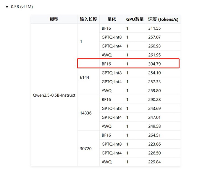 神州問學深入微調技術研究，小參數模型在特定任務場景中超越大模型