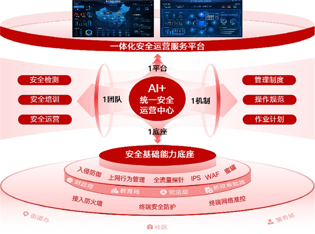 “墨攻”智能化升級助力數(shù)字江漢邁入AI大模型時代