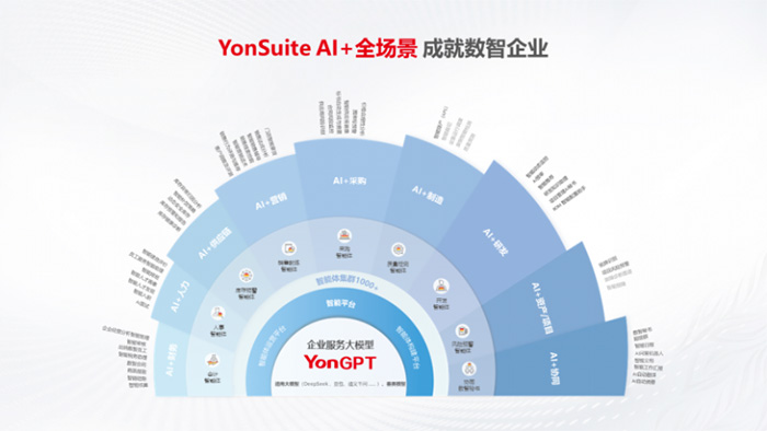 用友YonSuite榮獲"全國中小企業(yè)協(xié)會推薦人工智能解決方案"大獎